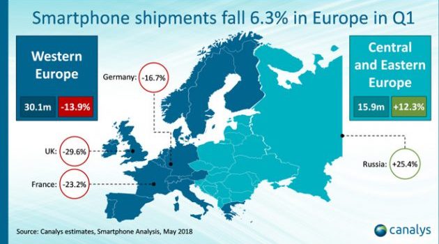 Lo Smart Phone più venduto nel vecchio continente è l’iPhone X